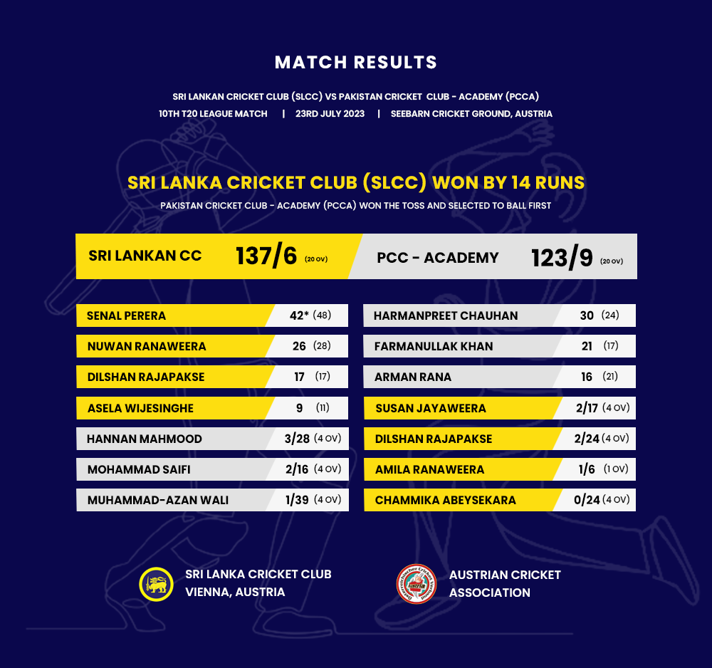 PCC vs SLCC - Match Result