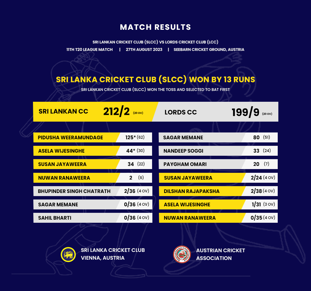 LCC vs SLCC - Match Result