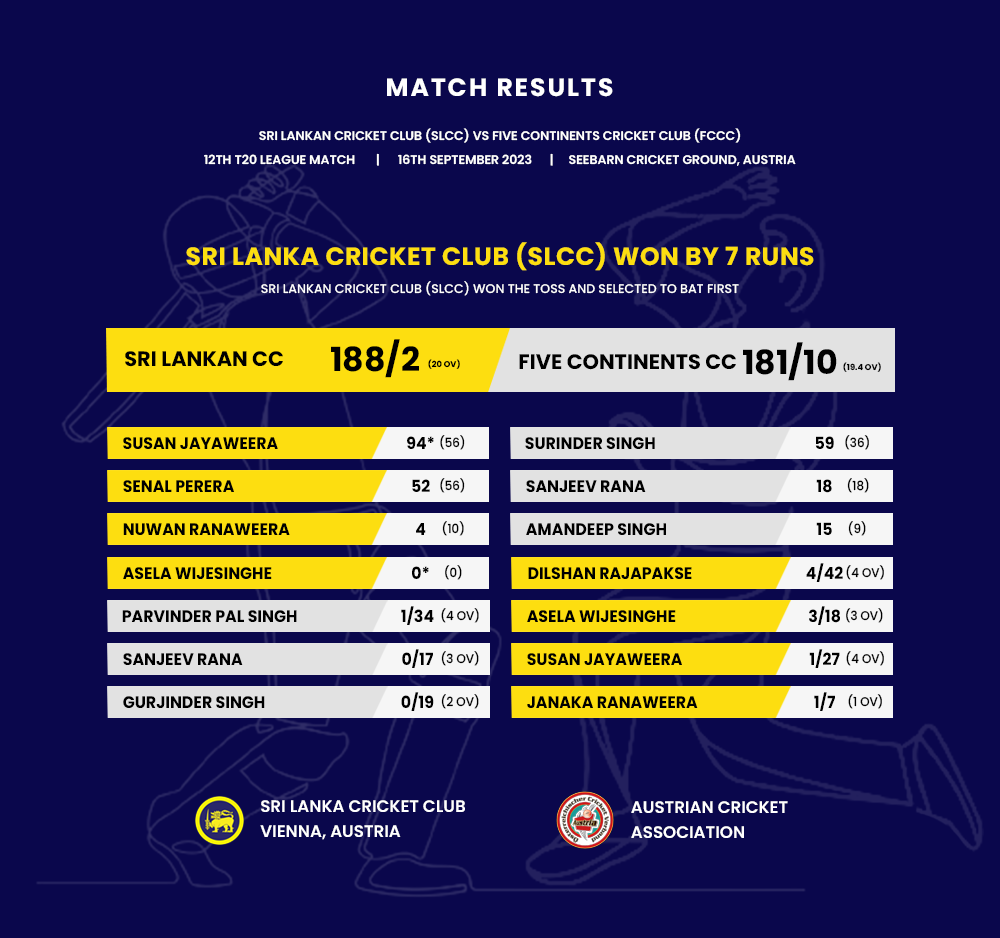 FCCC vs SLCC - Match Result