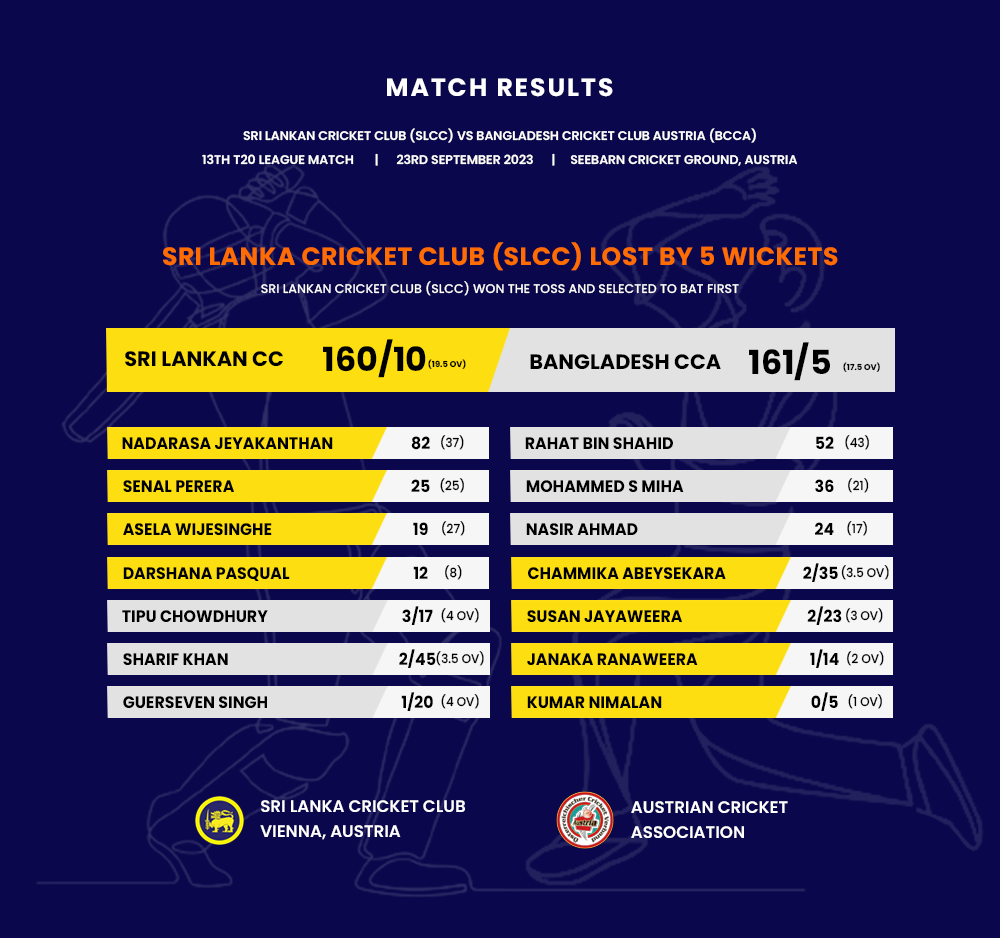 BCCA vs SLCC - Match Result