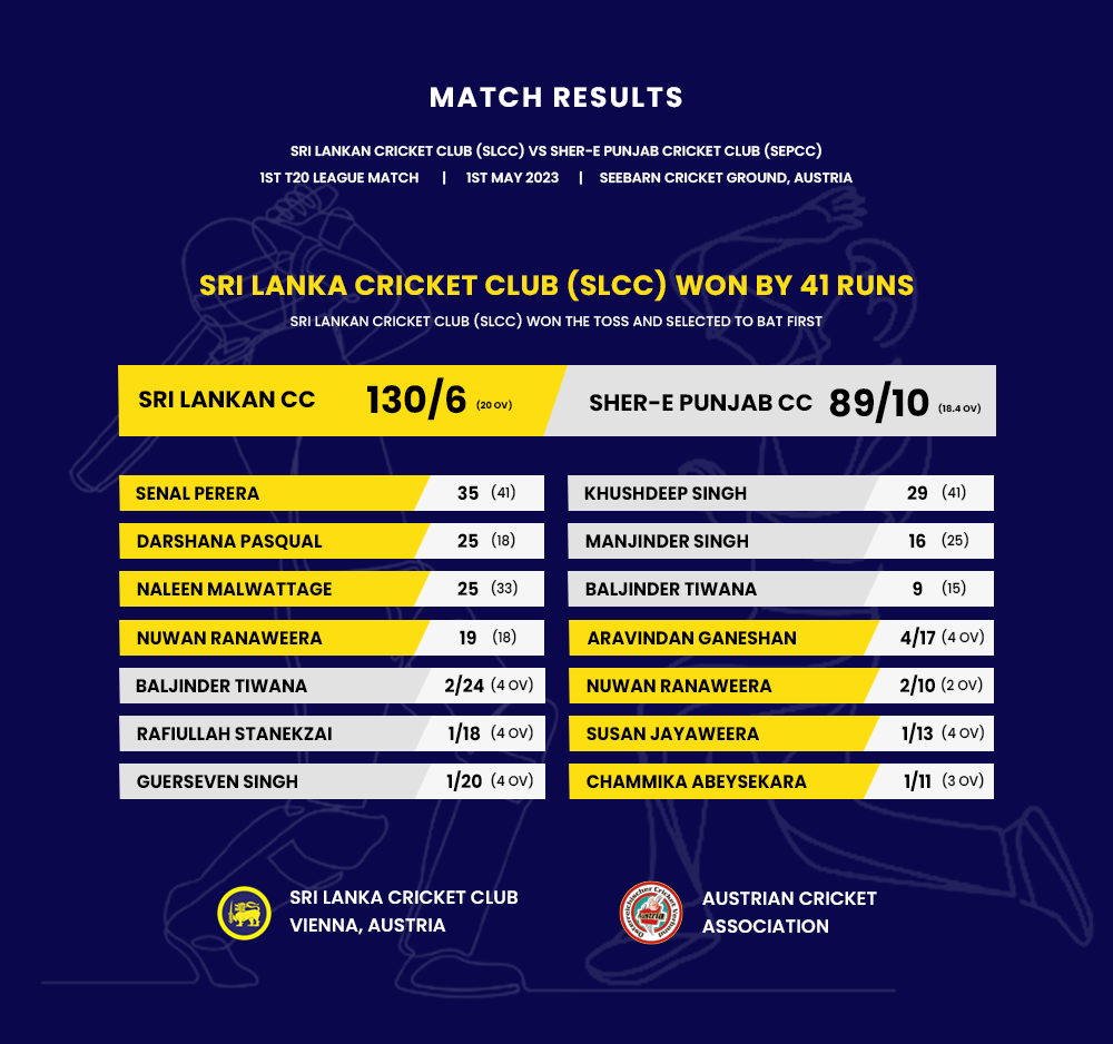 SEPCC vs SLCC - Match Result