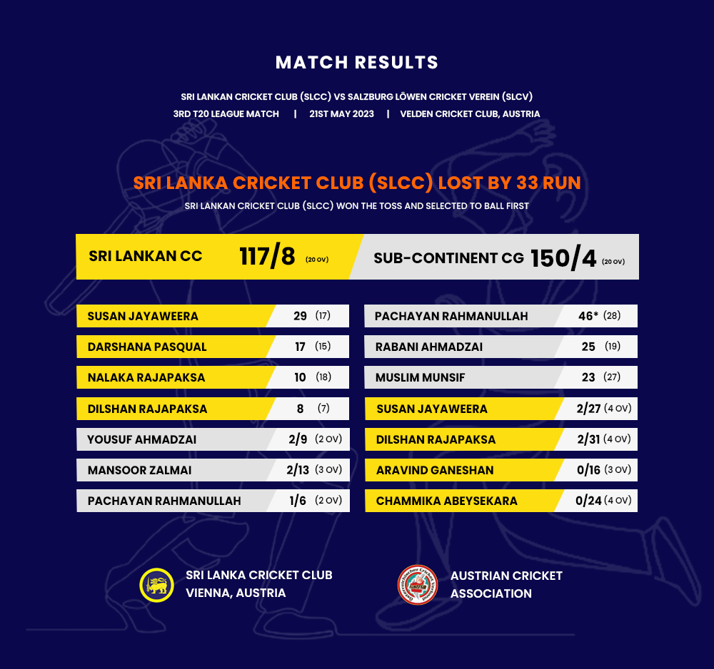 SLCV vs SLCC - Match Result