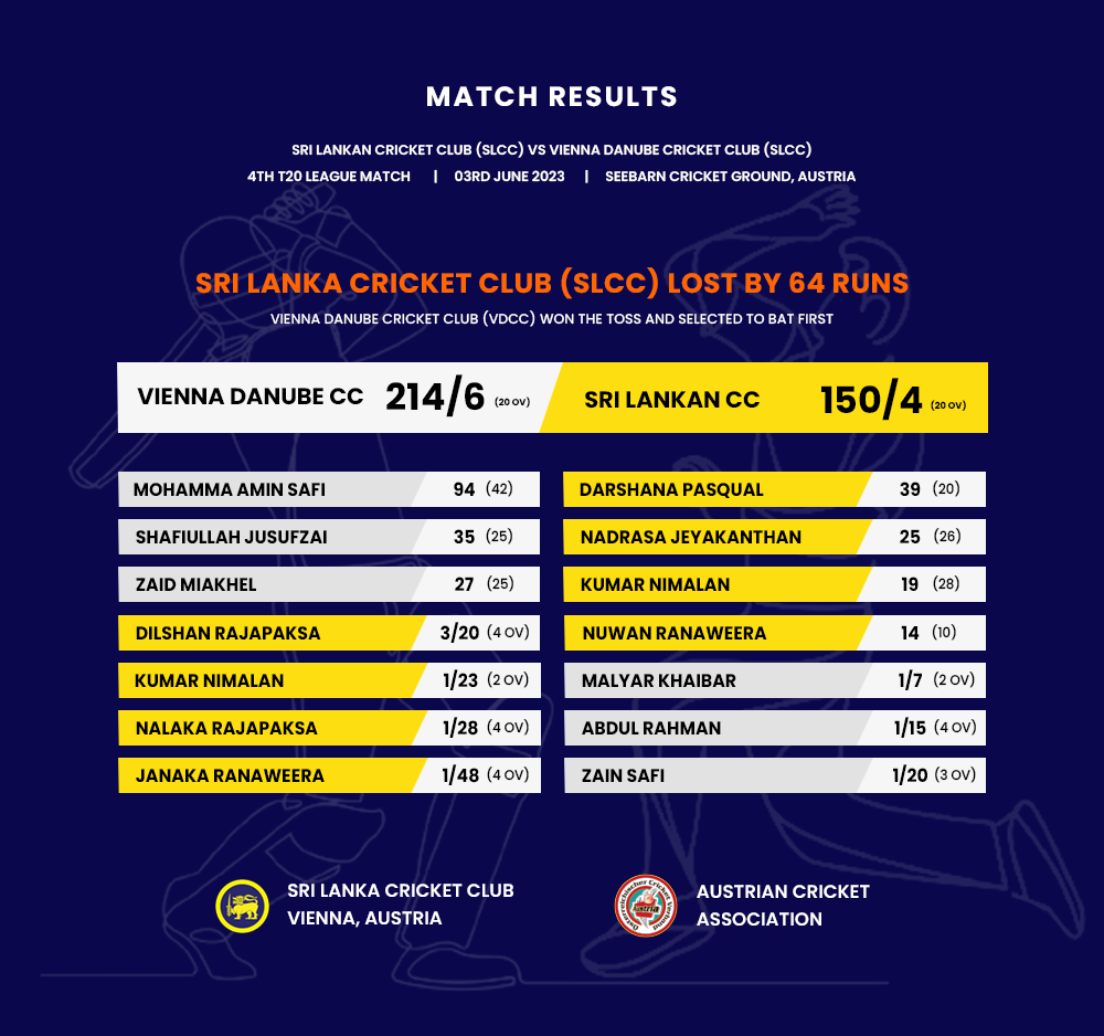 VDCC vs SLCC - Match Result