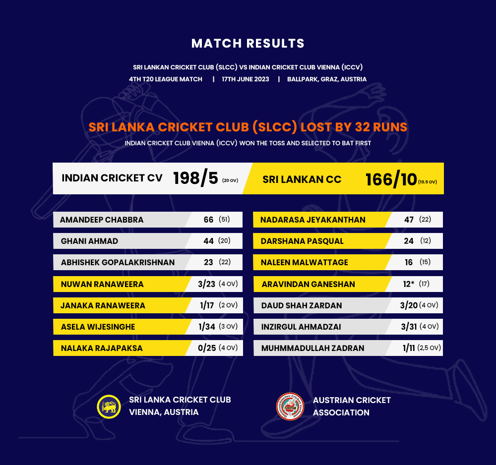 ICCV vs SLCC - Match Result