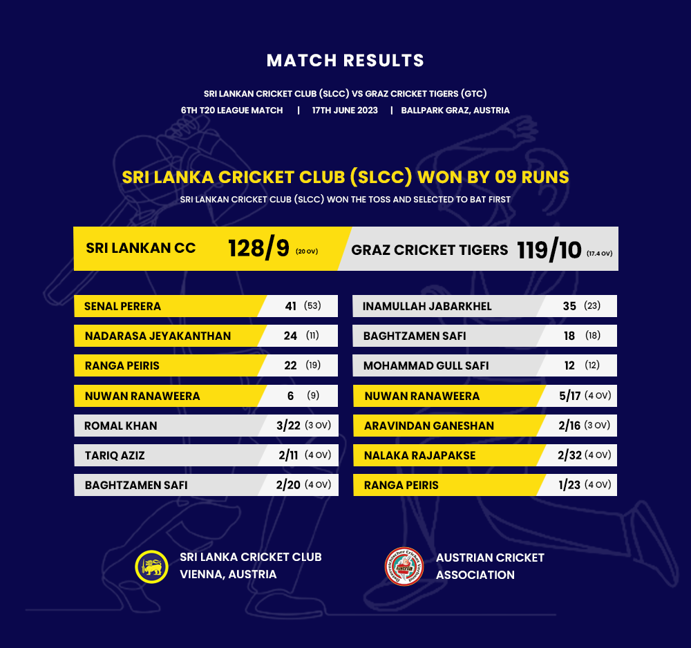 GTC vs SLCC - Match Result