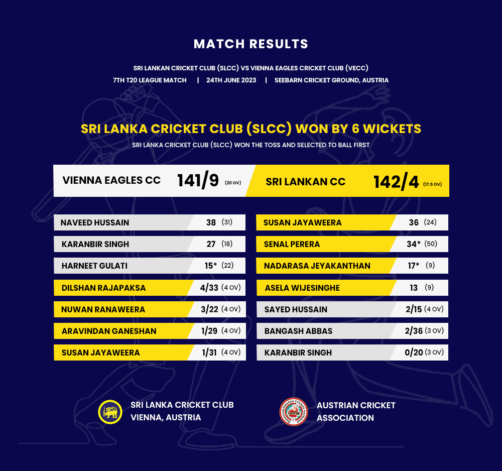 VECC vs SLCC - Match Result