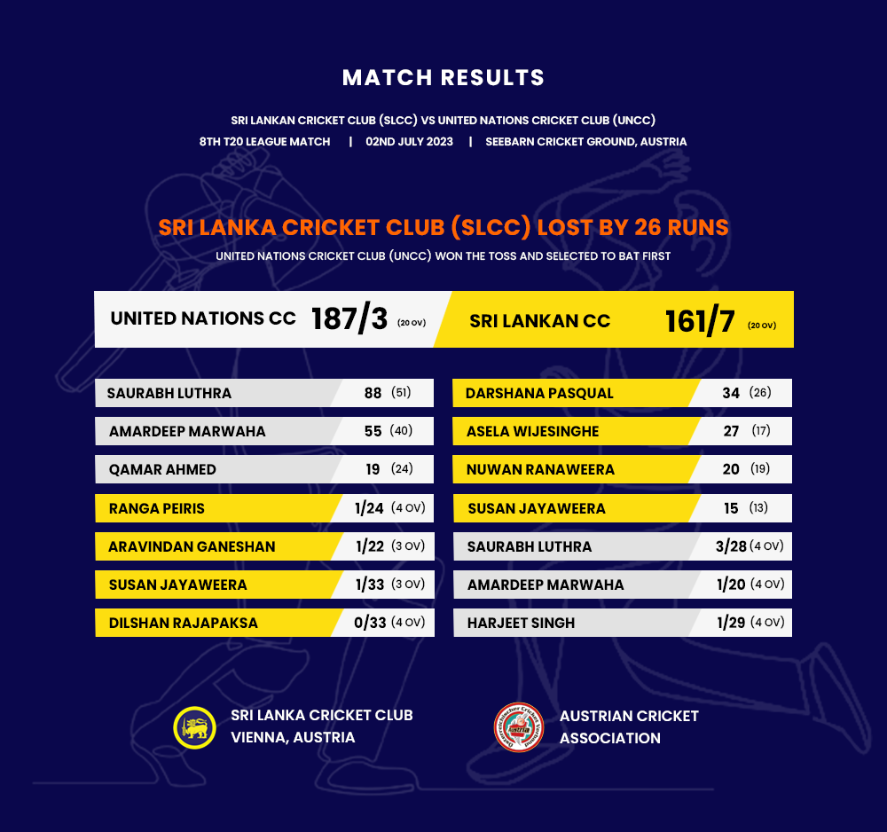 UNCC vs SLCC - Match Result