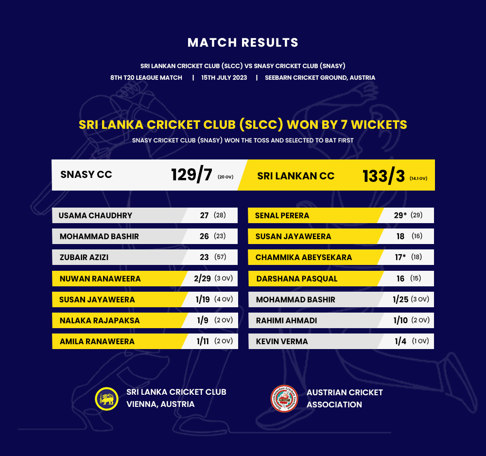 SNASY vs SLCC - Match Result